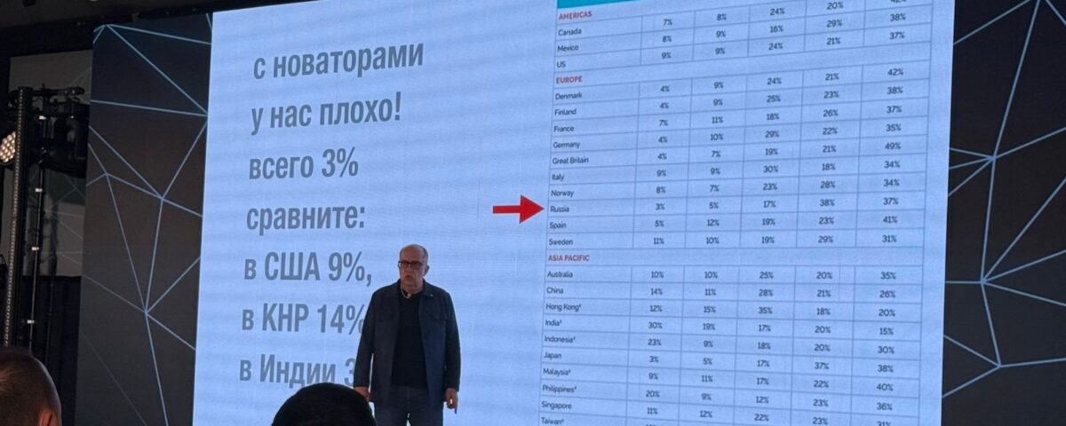 Business Standup-тур Оскара Хартманна в Новосибирске